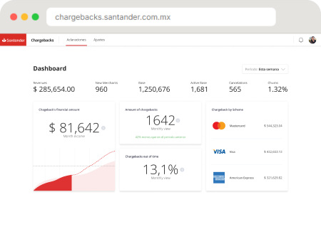 Santander Chargeback Dashboard