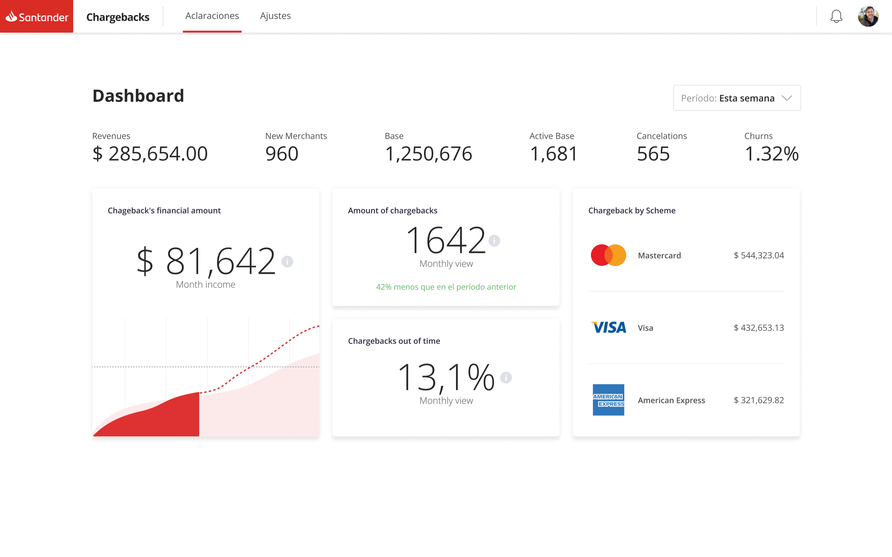 Santander Chargeback — Dashboard